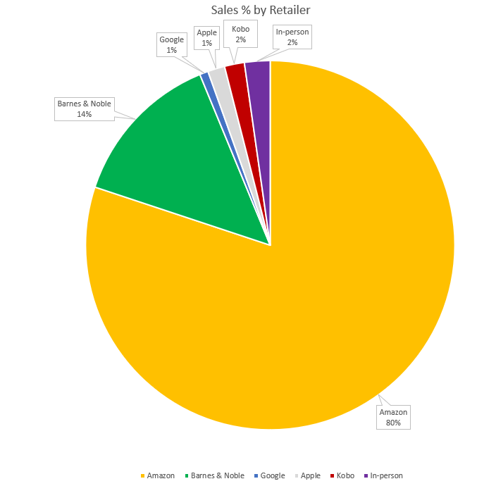 Why I’ve Chosen to “Go Wide”