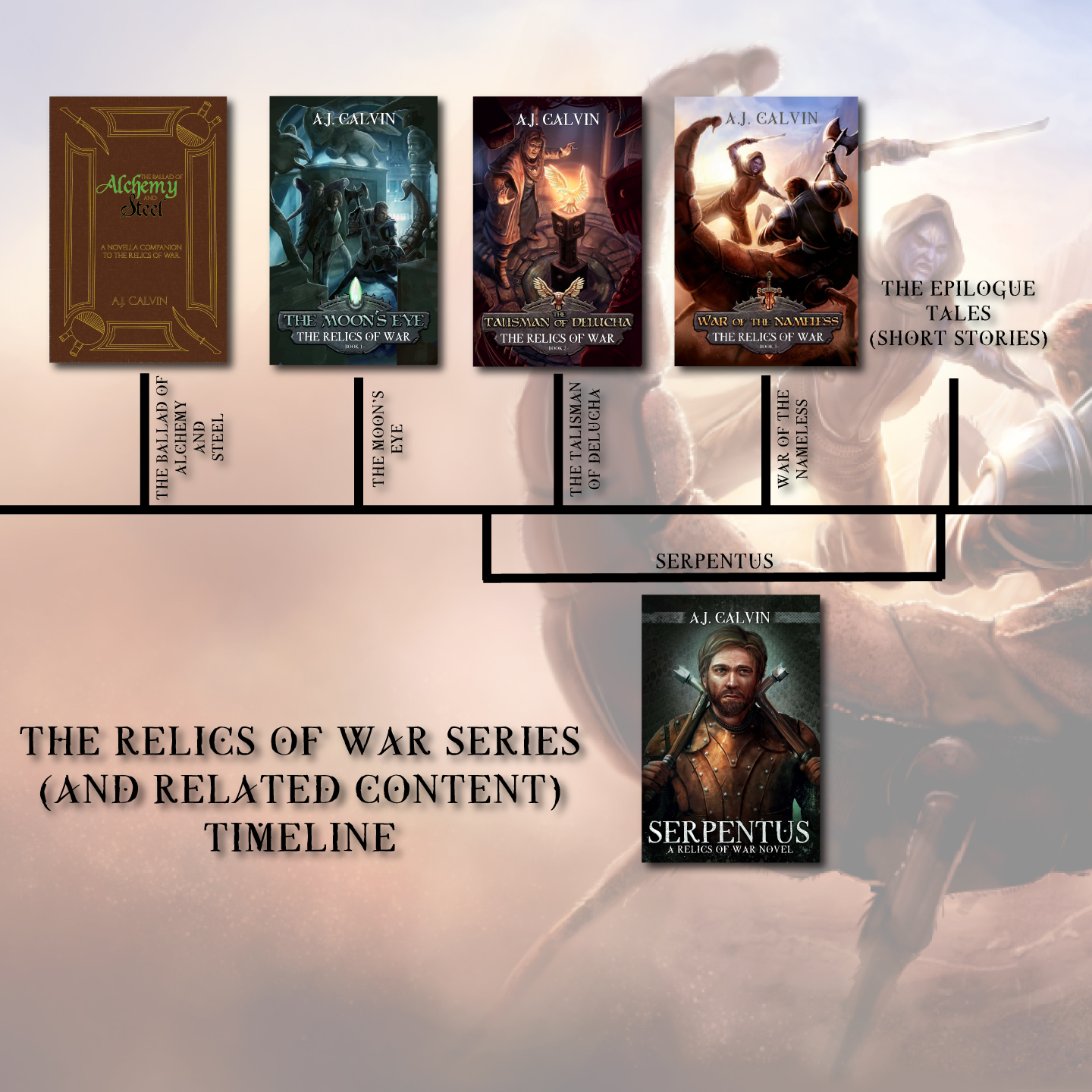 The Relics of War (Series and Related Content) Timelines